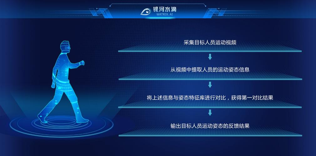 運動姿態評估方法流程示意圖