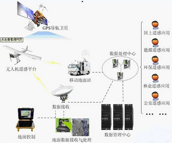 盤點那些驚爆眼球的無人機新品 - 電子技術 - 電子發燒友網