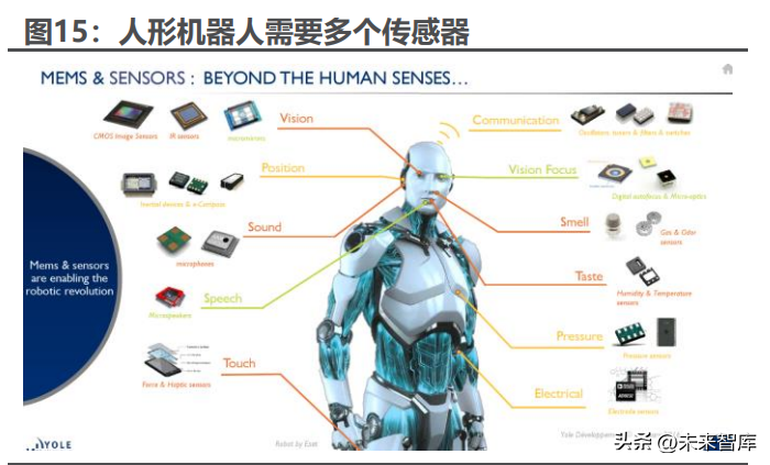 機器人行業專題報告:人形機器人,開啟新長征